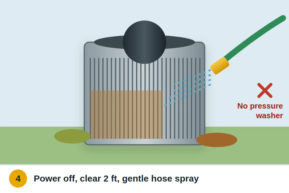 Outdoor AC condenser with leaves cleared away and a garden hose gently rinsing the fins