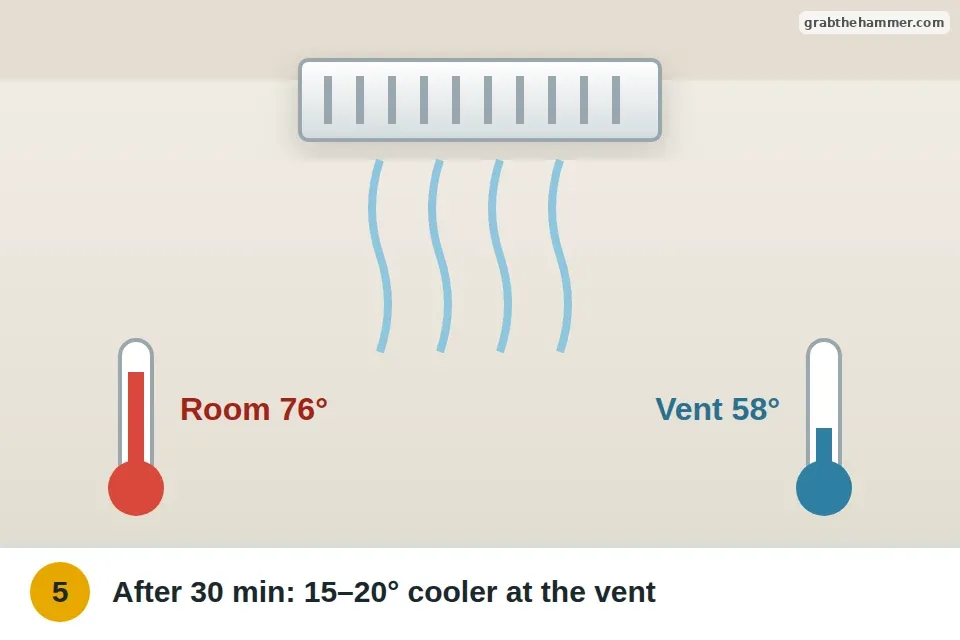 Hand near a ceiling supply vent feeling cool air after the AC runs for 30 minutes