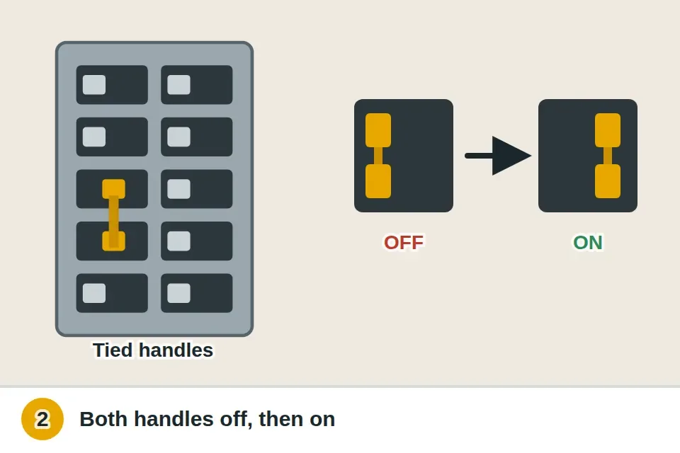 Double breaker with its two tied handles pushed fully off and then back on at the panel