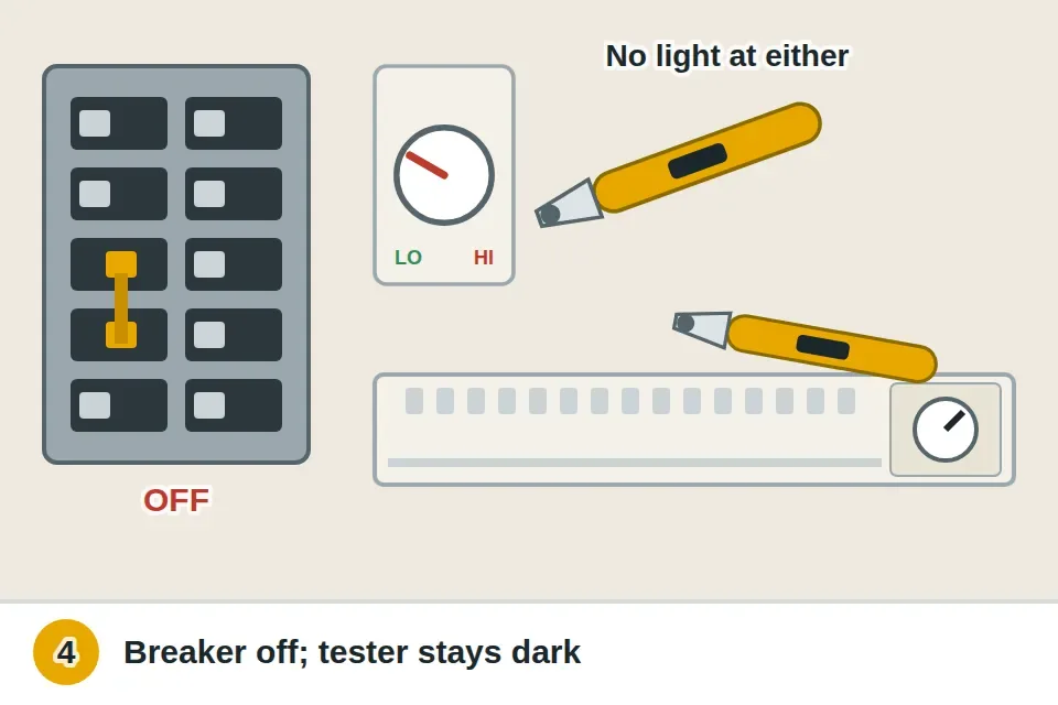 Heater's double breaker switched off at the panel and a non-contact voltage tester held at the thermostat and along the heater showing no light