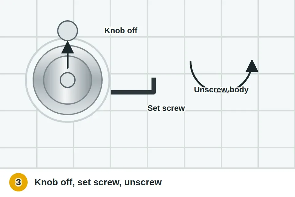 Lift-and-turn stopper held open while its knob is unscrewed, a set screw under the knob loosened with an Allen wrench, and the body then unscrewed from its post