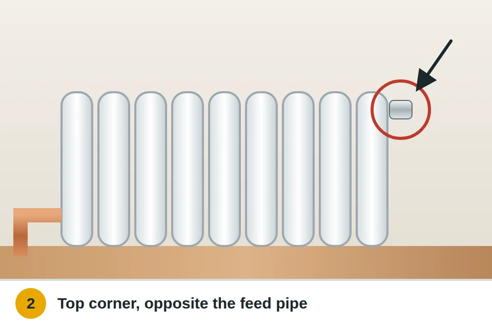 Small bleed valve with a square pin at the top corner of a radiator, opposite the feed pipe
