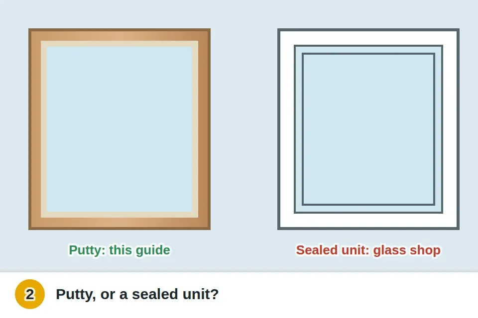 Single-pane wood sash with a bead of putty around the glass, next to a double-pane unit with two layers of glass and a snap-in strip, marked to order a replacement unit