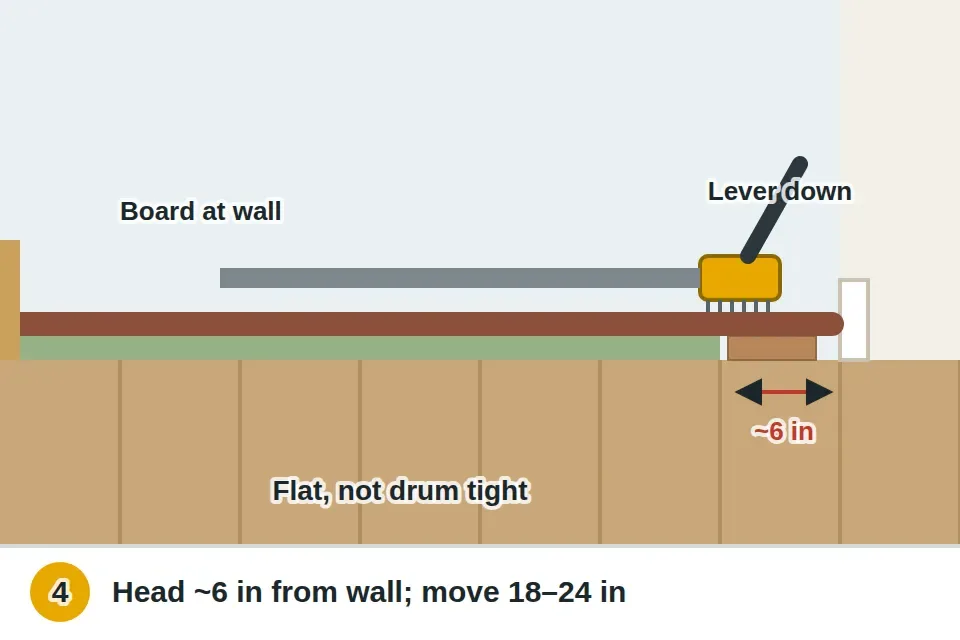 Power stretcher braced against the far wall with a board protecting the baseboard, its head set about six inches from the loose wall and the lever pressed down until the ripples flatten, then moved 18 to 24 inches along the wall