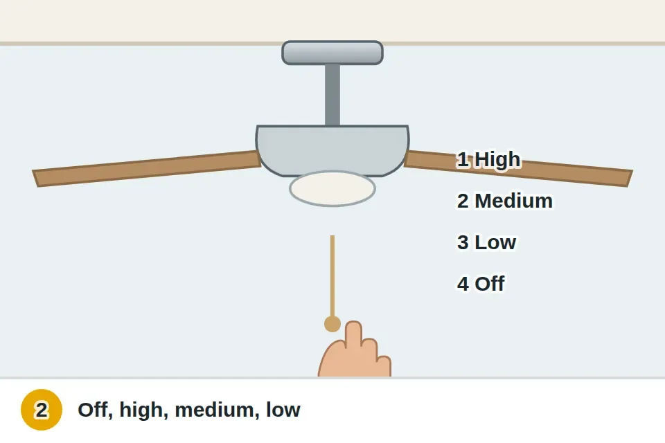 Hand pulling the fan's pull chain slowly and counting each click