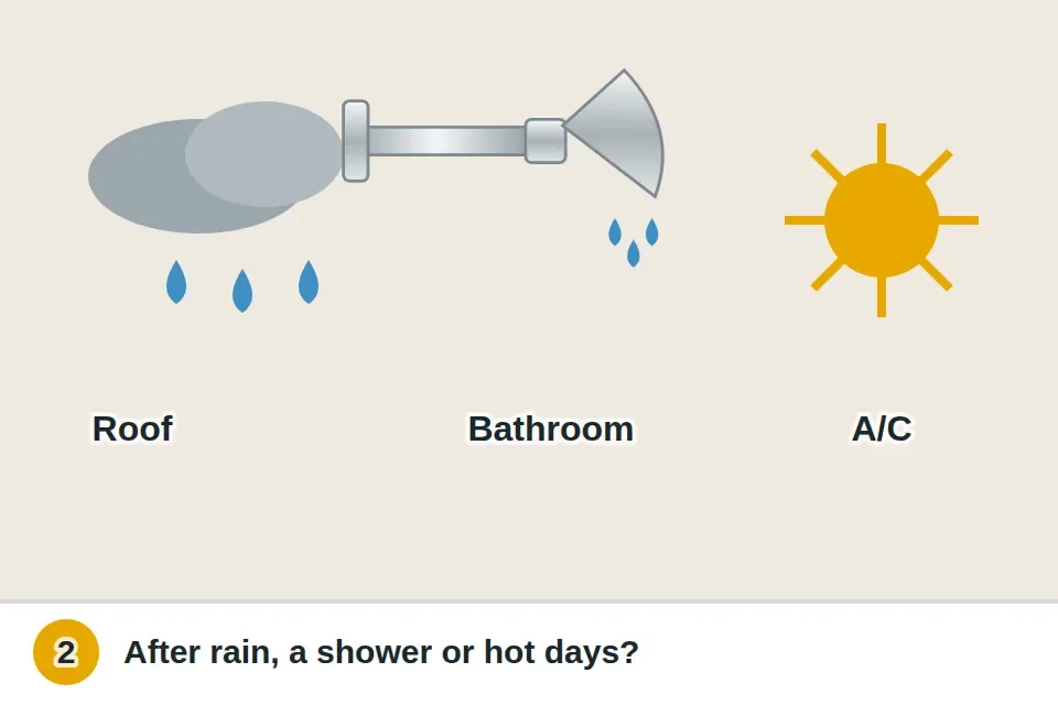 Three clues side by side: a rain cloud for the roof, a shower for the bathroom above, and a sun for the air conditioner