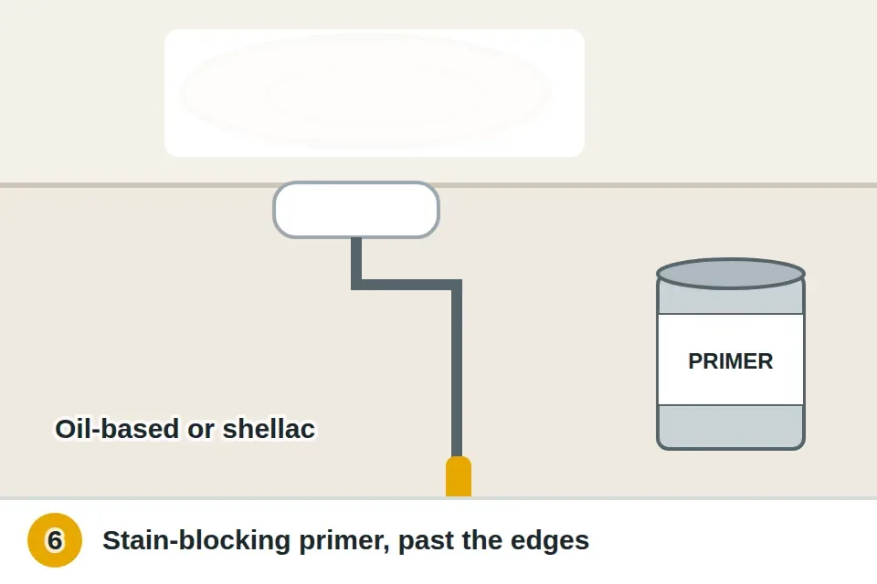 Roller applying stain-blocking primer over the stain, extending a few inches past the edge