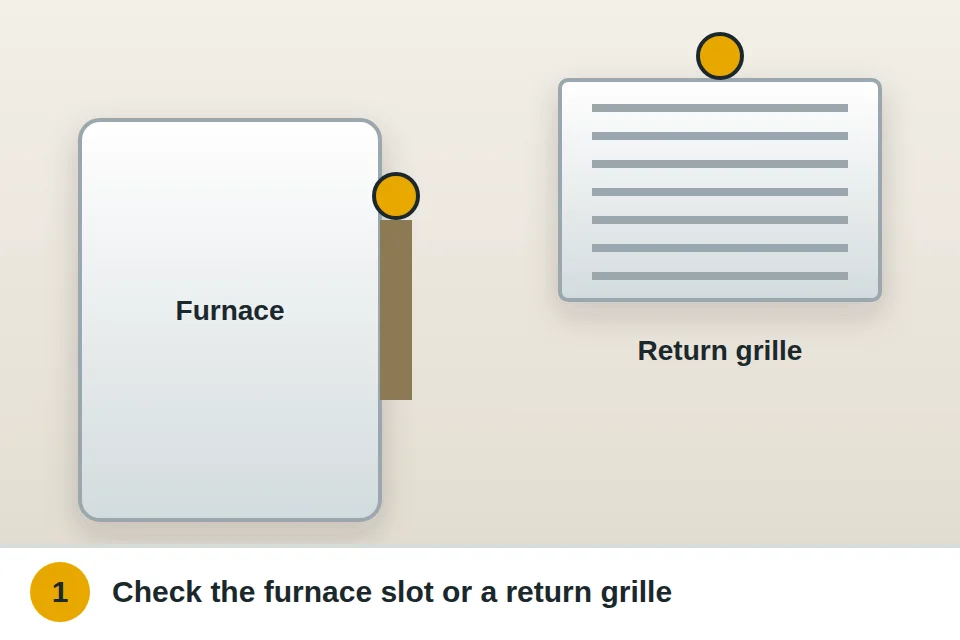 Furnace with a filter slot on its side and a ceiling return grille, the two usual filter spots