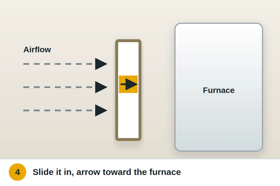 New air filter sliding into its slot with the frame arrow pointing toward the furnace