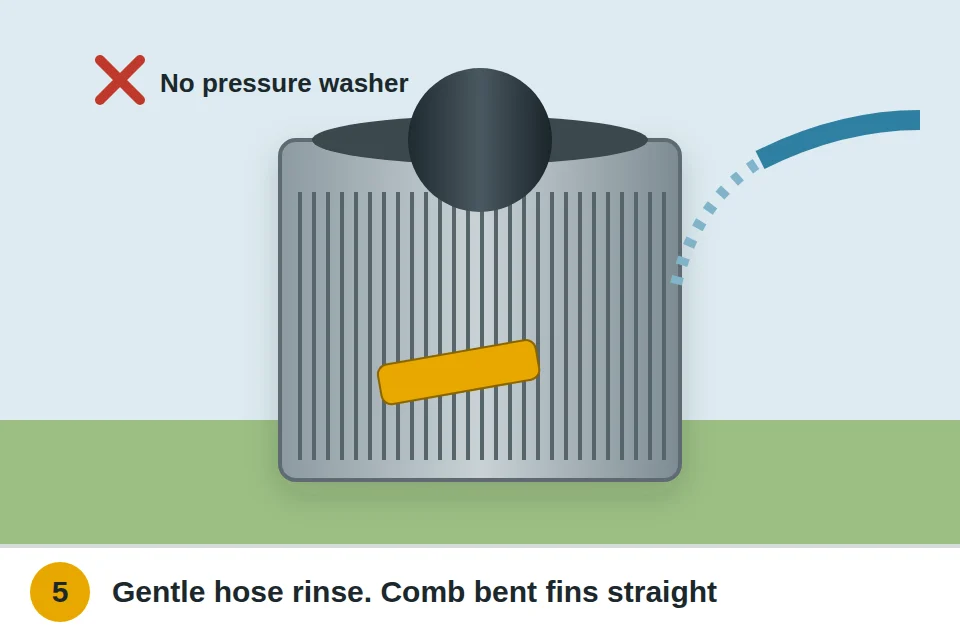 Garden hose rinsing the condenser top to bottom at gentle pressure, with a fin comb straightening bent fins