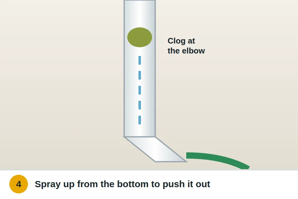 Hose sprayed up into the downspout from the bottom to push out a clog at the elbow