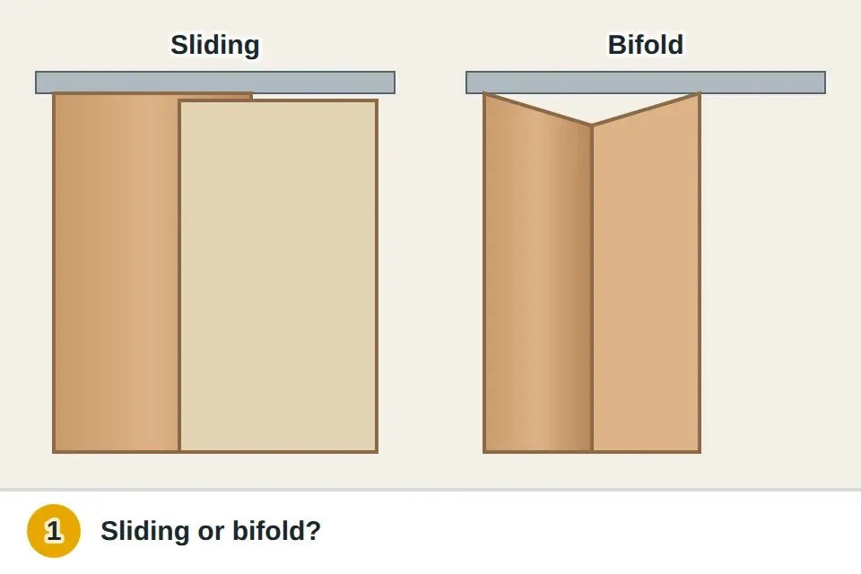 Two closet doors side by side: a pair of sliding doors that pass each other, and a bifold door folding in half on hinges, each with a flashlight beam on its top track