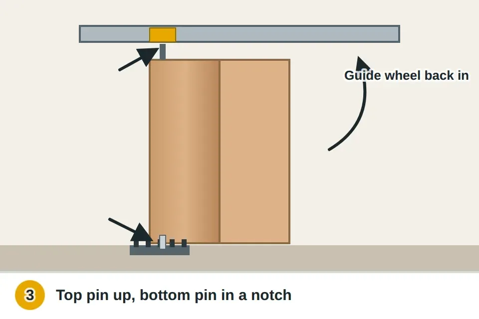 Bifold door panels folded together with the top pivot pin being pushed up into its bracket in the track and the bottom pivot pin dropped into a notch in the floor bracket
