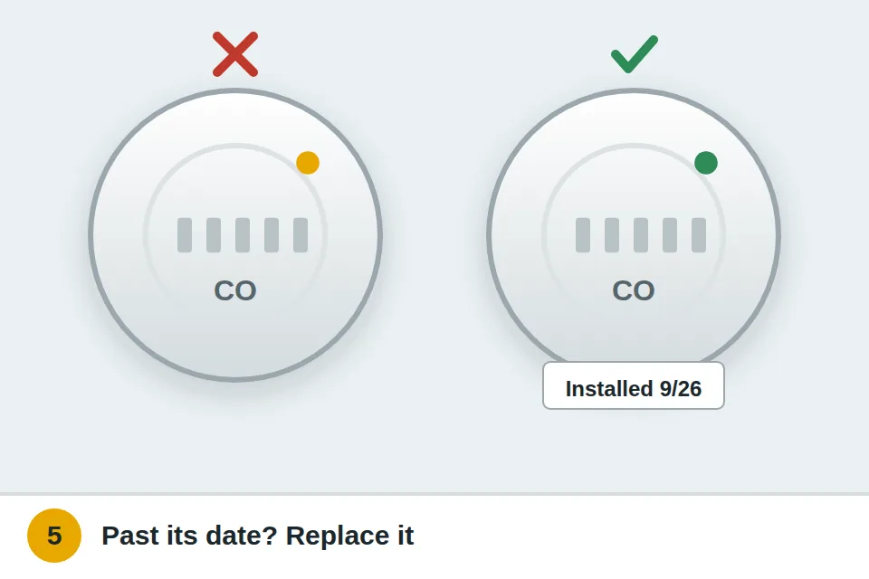 Expired carbon monoxide alarm next to a new one with today's date written on it