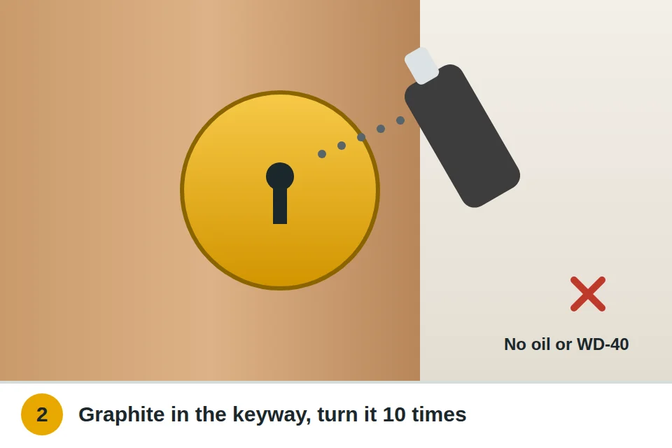 Dry graphite puffed into the keyway of a deadbolt, then the key worked in and out