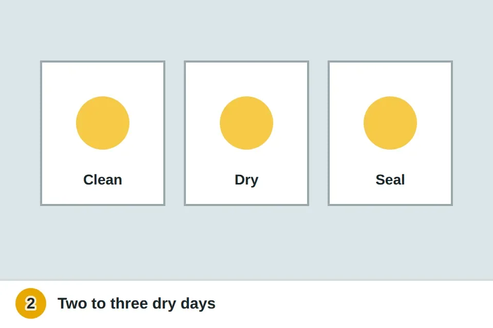 Forecast of three dry, mild days in a row with no rain, and a sun icon marked not to seal in hot midday sun