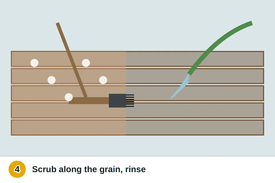Stiff brush on a pole scrubbing deck cleaner into the boards along the grain, then a hose rinsing the section