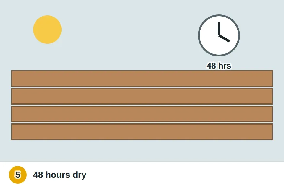 Deck drying in the sun with a clock showing 48 hours and a sprinkle of water no longer darkening the wood
