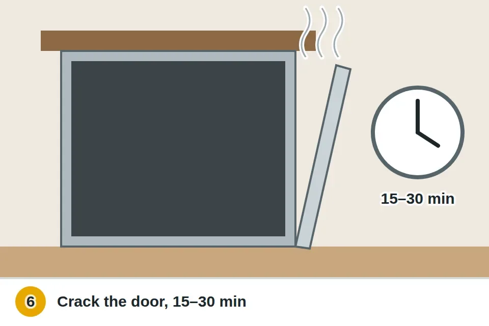 Dishwasher door cracked open a few inches after the cycle, with steam escaping, next to a clock showing 15 to 30 minutes