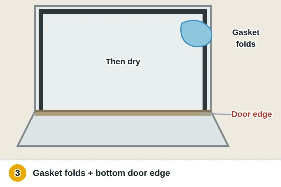 Soapy cloth wiping inside the folds of the rubber door gasket, and the bottom edge of the open door below the gasket line being cleaned where hidden grime builds up