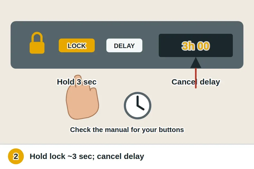 Control panel with a lit lock symbol and a finger holding the lock button for about three seconds, and a delay-start countdown in the display being canceled
