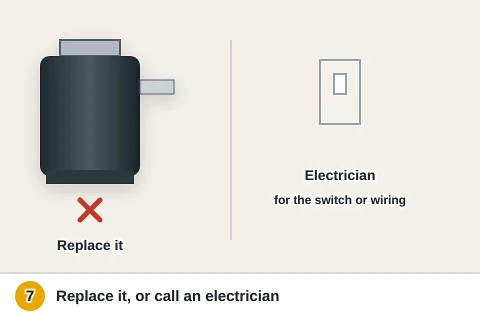 Two paths: outlet has power but the disposal is silent, so the disposal needs replacing; outlet dead with breaker and GFCI reset, so call an electrician about the switch or wiring