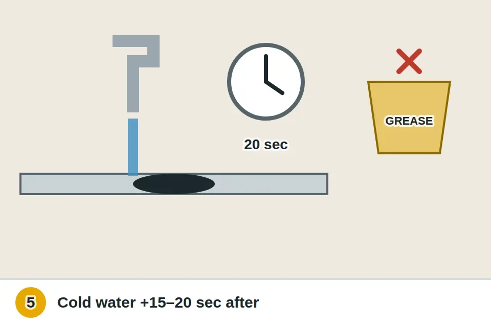Cold water running into the disposal before, during and 15 to 20 seconds after grinding, with grease crossed out