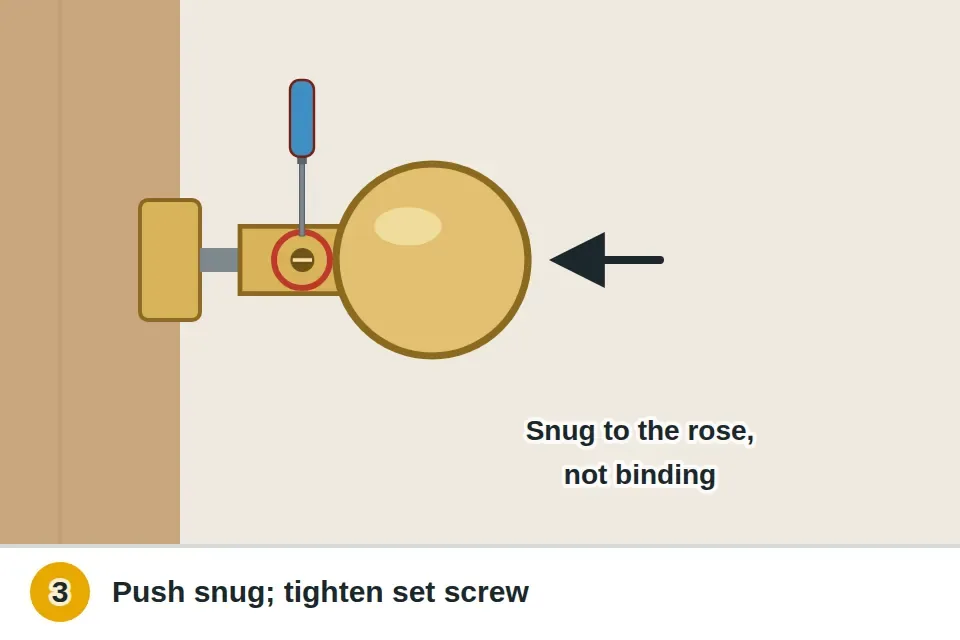Older knob with a small set screw on the side of its neck loosened, the knob pushed onto the spindle until snug against the rose, and the set screw tightened