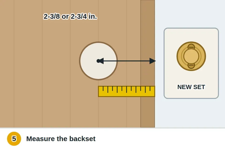 Door edge with the backset measured from the edge to the center of the knob hole, usually 2-3/8 or 2-3/4 inches, next to a new knob set