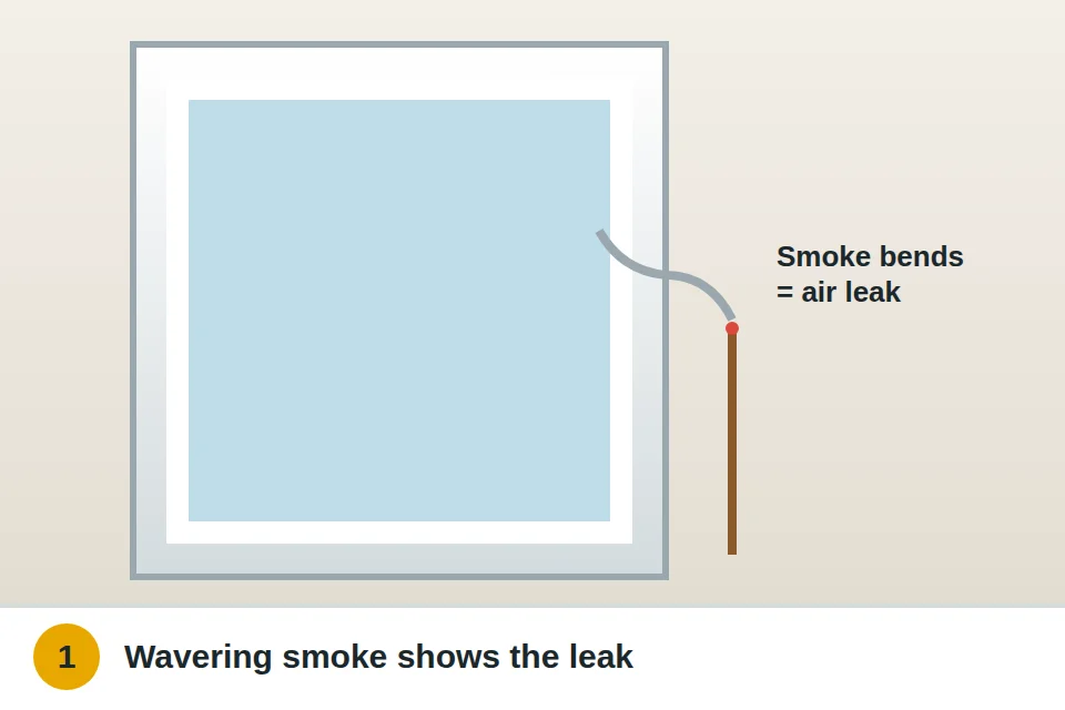 Lit incense stick moved along a window edge, its smoke wavering where cold air leaks in