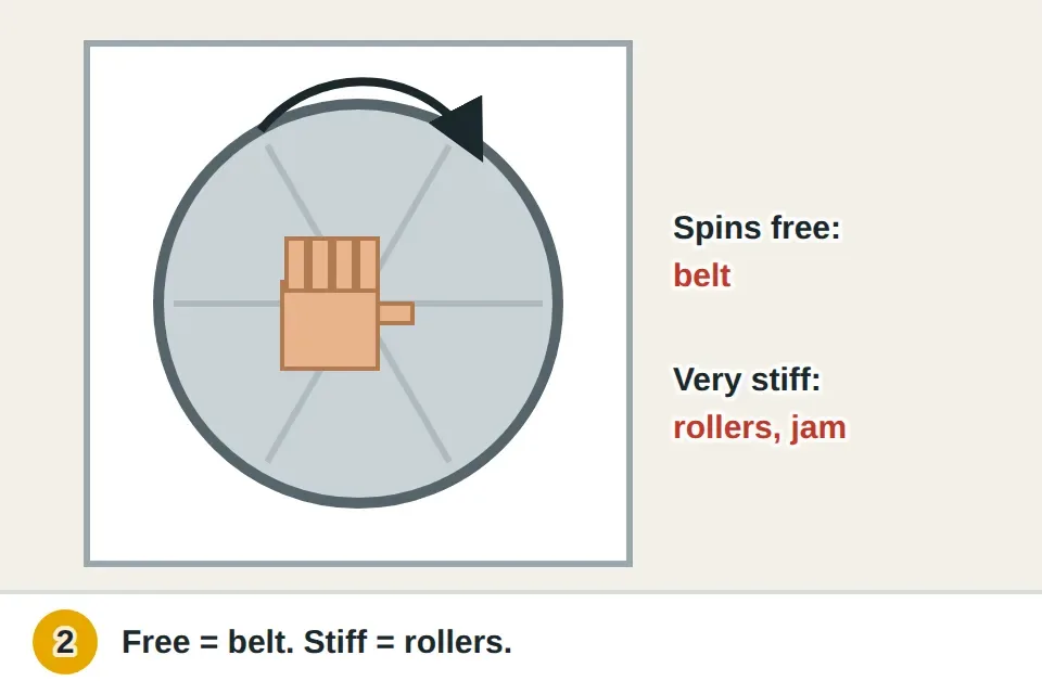 Hand reaching into an empty dryer drum and turning it, with a label showing free spinning means a broken belt and a stiff drum means rollers