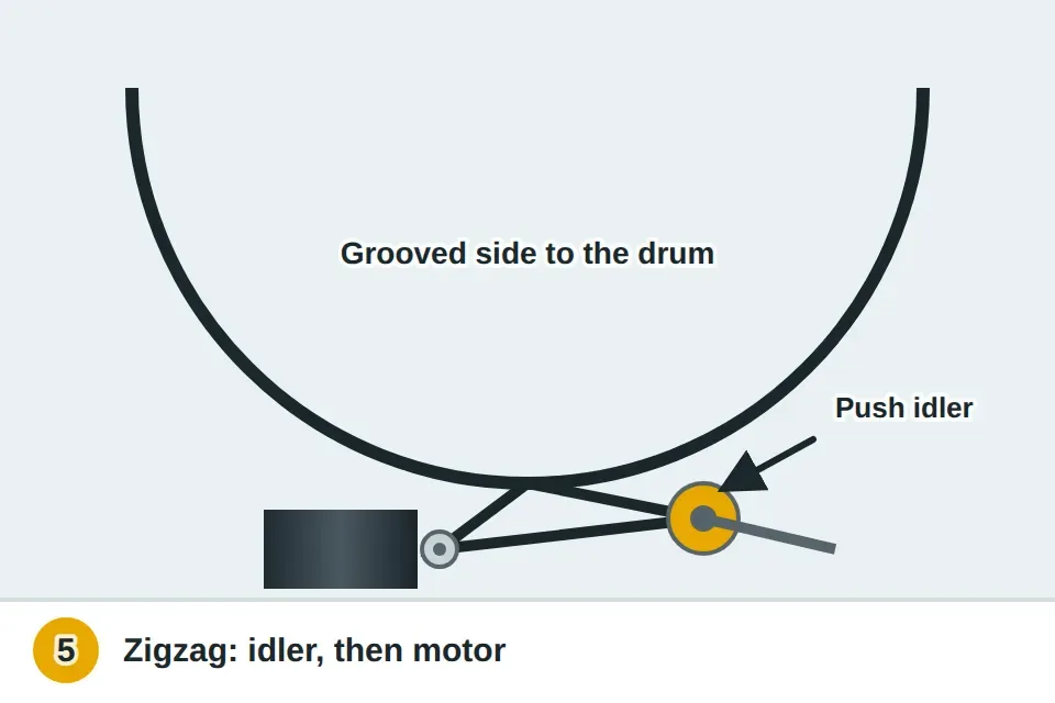 New belt wrapped around the drum and routed in a zigzag under the idler pulley and around the motor pulley, with the idler pushed toward the motor to slip it on