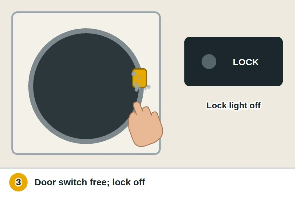 Close-up of the small door switch inside the dryer's door opening being cleared of lint, and the control lock light turned off