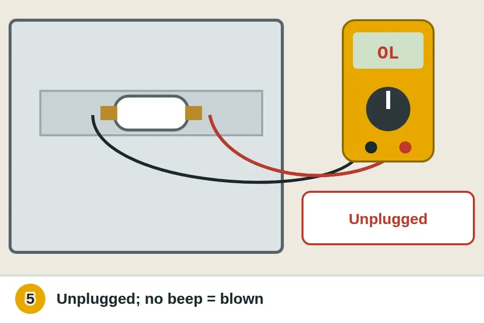 Back panel of an unplugged dryer removed and multimeter probes touching the two terminals of the thermal fuse on the exhaust duct