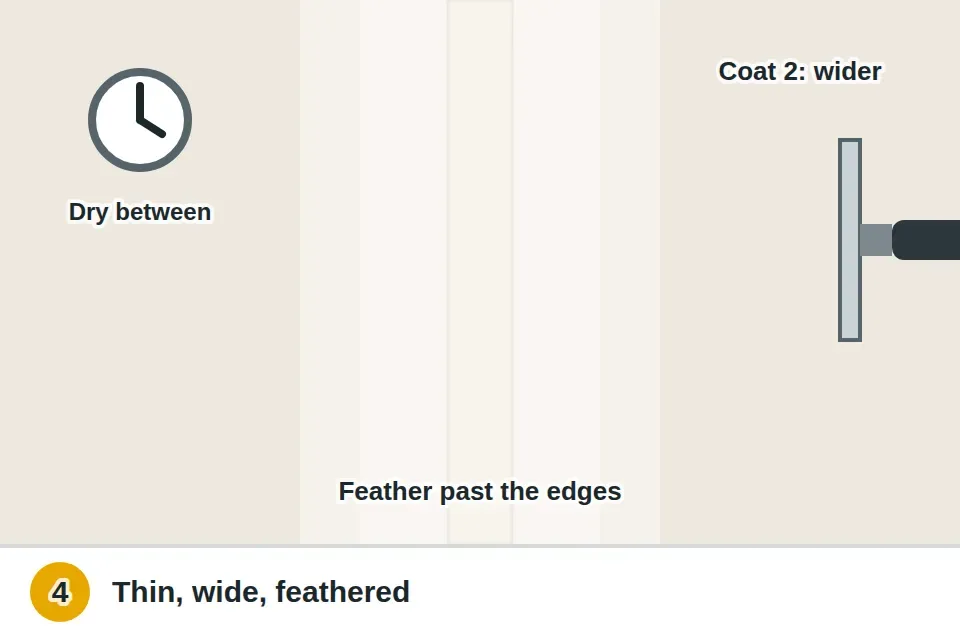 Ten-inch knife spreading a thin coat that feathers a few inches past the tape edges, then a second slightly wider coat after the first dries