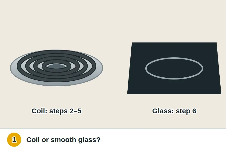 A raised coil burner next to a smooth glass cooktop with painted circles