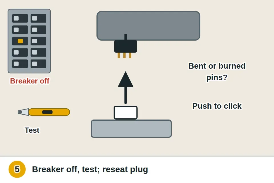 Breaker turned off and confirmed with a voltage tester, glass and light kit screws removed, the kit lowered and its plug connector unplugged, checked for bent or burned pins and pushed together until it clicks