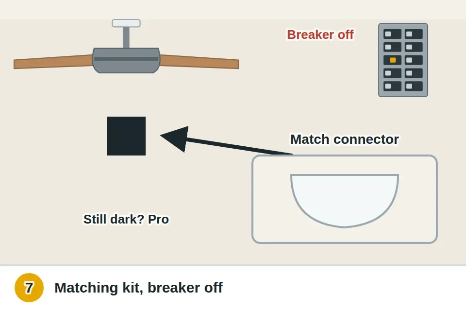 Replacement light kit matched to the fan's connection type, installed with the breaker off, and an electrician or fan maker called if a new kit still doesn't light