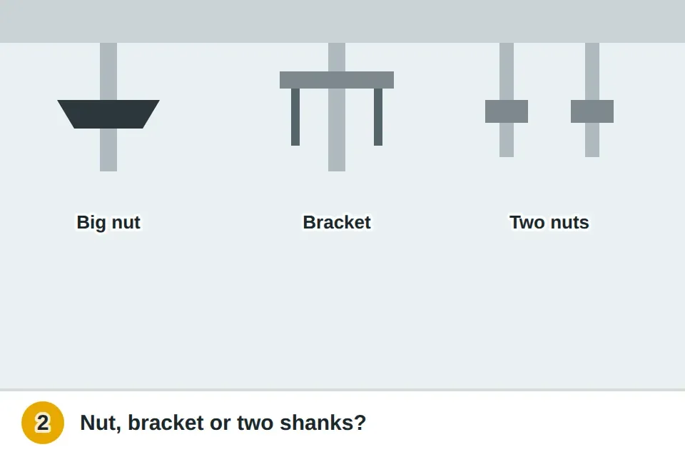 Three types of faucet mounts seen from below: a big winged nut on a center post, a bracket with two upward screws, and a nut on each shank of a two-handle faucet