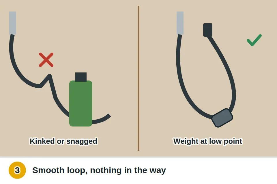 Under-sink cabinet with the sprayer hose kinked and caught on a stored bottle, compared with a smooth hose loop hanging free with the weight at the bottom