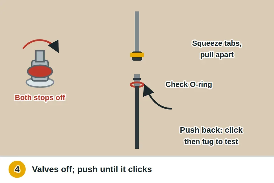 Both shutoff valves turned off, then the quick-connect fitting under the sink pulled apart at its release tabs, the O-ring checked, and the fitting pushed back together until it clicks