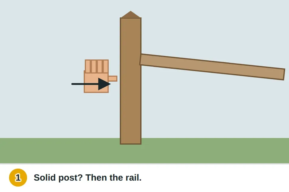 Hand pushing a fence post to see if it wobbles at the ground next to a loose rail