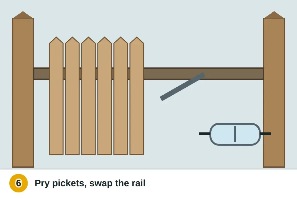 Pickets being pried off a rotted fence rail with a pry bar and a new rail cut to length
