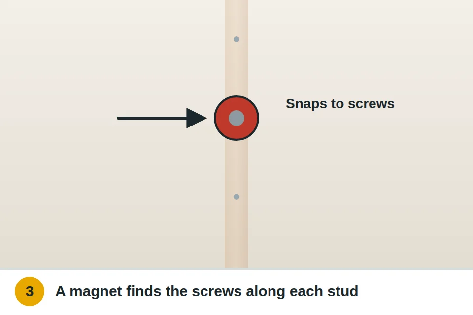 Strong magnet sliding across drywall and sticking to a hidden drywall screw along a stud