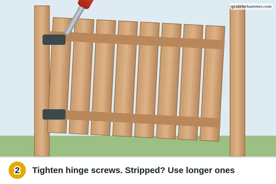 Screwdriver tightening the screws on a gate hinge