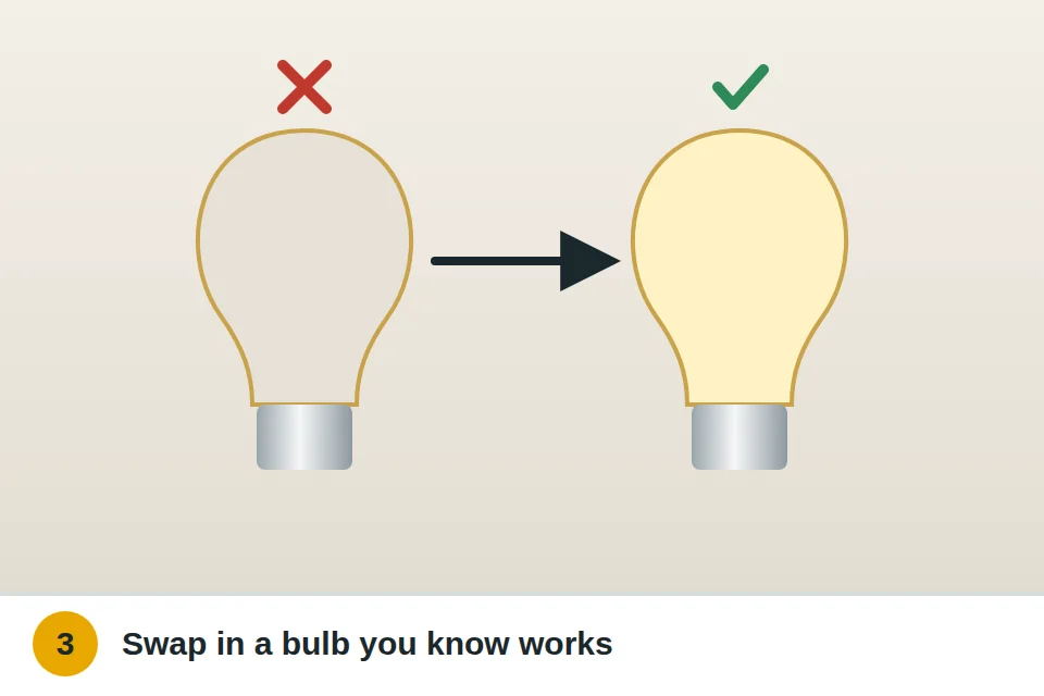 Old flickering LED bulb swapped for one known to work