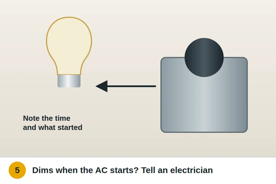 Lights dimming at the moment the air conditioner starts, a pattern to mention to an electrician