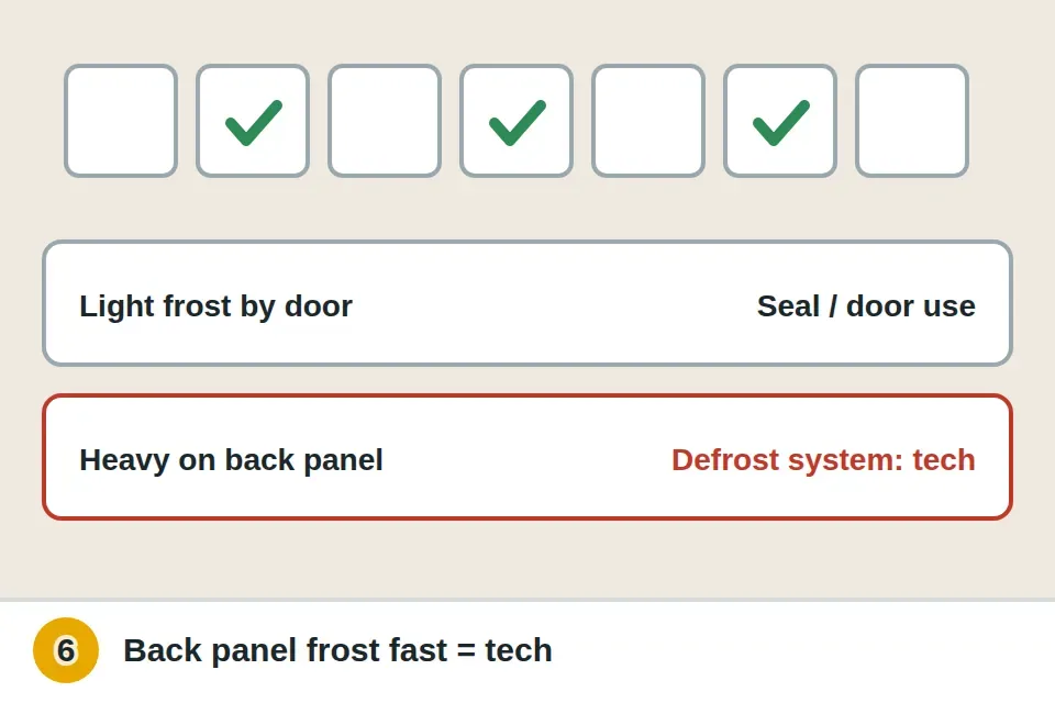 Checklist over a week: light frost near the door points to the seal or frequent opening, while heavy frost on the back panel within days points to the defrost system and a technician