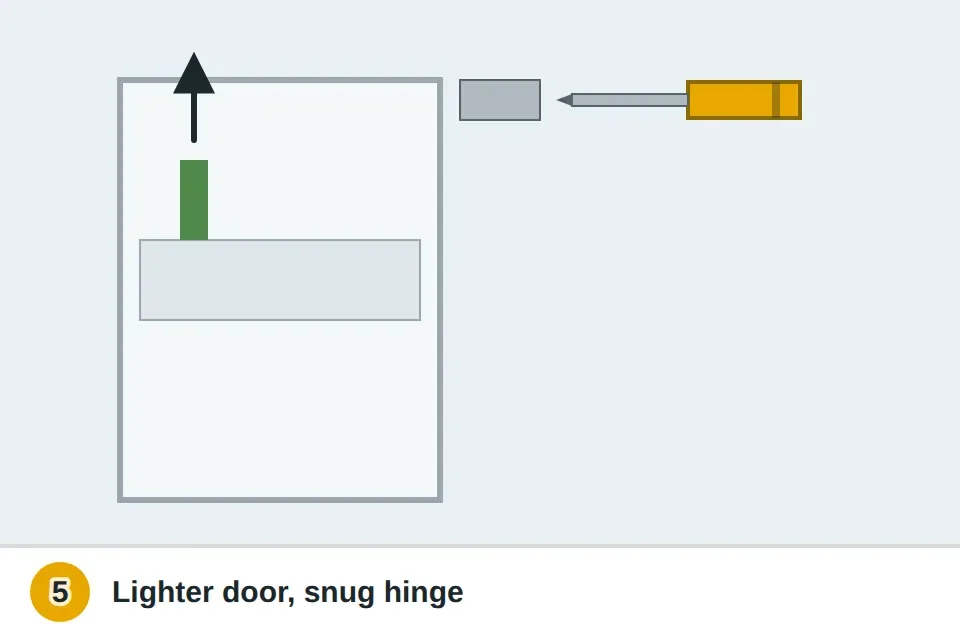 Heavy bottles lifted out of refrigerator door bins and a screwdriver tightening the top hinge screws