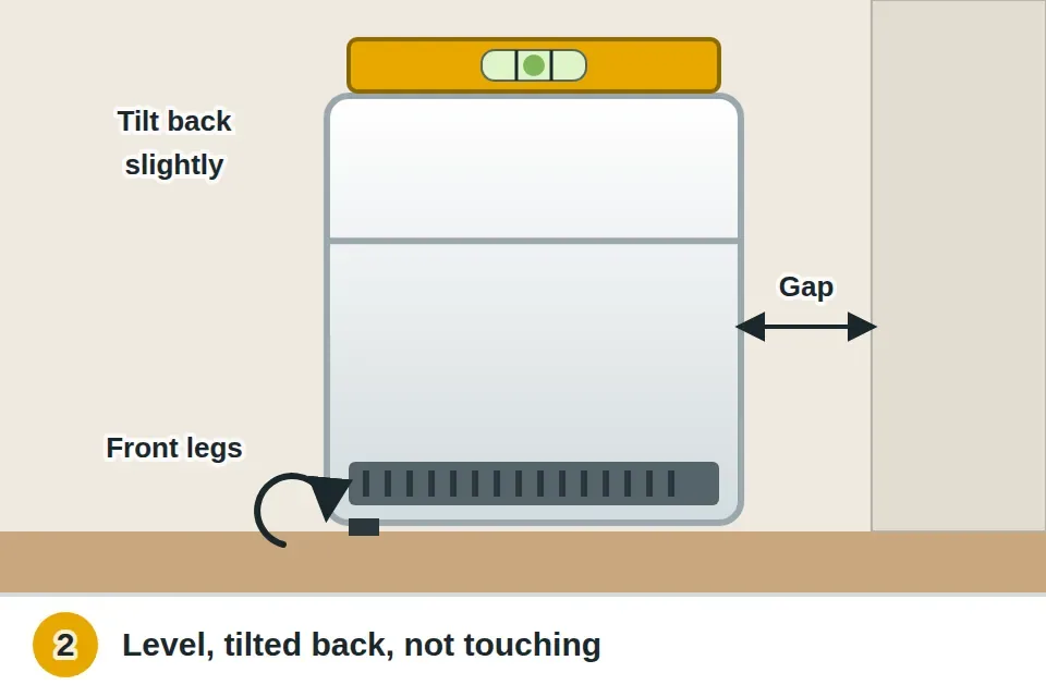 Level on top of the fridge with the front leveling legs adjusted so it's level side to side and tilted slightly back, and a gap left between the fridge and the wall and cabinets